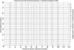 Як стелити металочерепицю правильно відео як постелити настил (постелити) Як стелити металочерепицю правильно відео як постелити настил