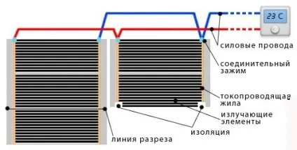 Як тепла підлога підключити до електрики