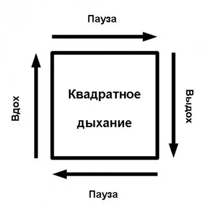 Як впоратися з панічною атакою як заспокоїтися і побороти атаку