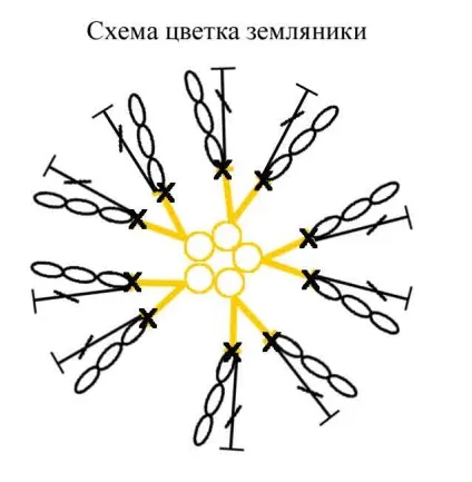 Як зв'язати гачком «ягідне прикраса» - ярмарок майстрів - ручна робота, handmade (як зв'язати суницю) Як зв'язати гачком «ягідне прикраса» - ярмарок майстрів - ручна робота, handmade