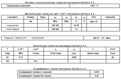 Бронза БрОЦС - це не один сплав, а ціле безліч (сплав) Бронза БрОЦС - це не один сплав, а ціле безліч