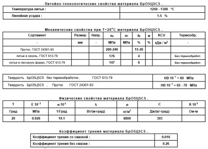 Бронза БрОЦС - це не один сплав, а ціле безліч (бронза) Бронза БрОЦС - це не один сплав, а ціле безліч