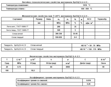 Бронза БрОЦС - це не один сплав, а ціле безліч (бронза) Бронза БрОЦС - це не один сплав, а ціле безліч