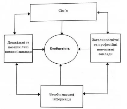 Цілі і завдання виховання, що таке виховання, яка основна мета виховання, які завдання (книги) Цілі і завдання виховання, що таке виховання, яка основна мета виховання, які завдання