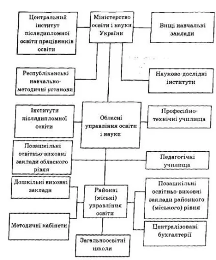 Цілі і завдання виховання, що таке виховання, яка основна мета виховання, які завдання (виховання) Цілі і завдання виховання, що таке виховання, яка основна мета виховання, які завдання