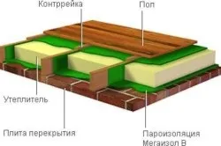 Як утеплити підлогу під ламінат в будинку або квартирі своїми руками (відео) (утеплити підлогу ламінат пінополістирол) Як утеплити підлогу під ламінат в будинку або квартирі своїми руками (відео)