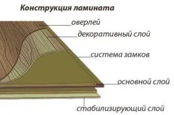 Як утеплити підлогу під ламінат в будинку або квартирі своїми руками (відео) (руками) Як утеплити підлогу під ламінат в будинку або квартирі своїми руками (відео)