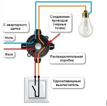Як встановити розетку, місця установки, встановлюємо розетку своїми руками (місця) Як встановити розетку, місця установки, встановлюємо розетку своїми руками
