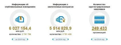 Як брати участь в тендерах і електронних торгах (брати участь) Як брати участь в тендерах і електронних торгах