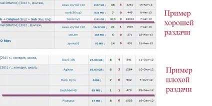 Як збільшити швидкість скачування в торрент (скачування) Як збільшити швидкість скачування в торрент