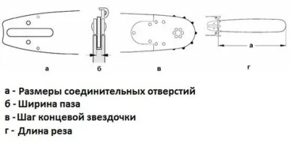 Як вкоротити ланцюг бензопили видеоурок (Після тривалого використання) Як вкоротити ланцюг бензопили видеоурок