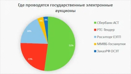 Як брати участь в тендерах і електронних торгах (як брати участь тендерах електронні аукціони торги) Як брати участь в тендерах і електронних торгах
