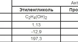Як вибрати теплоносій для систем опалення пар, вода або антифриз (систем) Як вибрати теплоносій для систем опалення пар, вода або антифриз