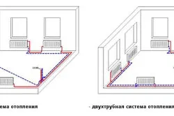 Як вибрати теплоносій для систем опалення пар, вода або антифриз (опалення) Як вибрати теплоносій для систем опалення пар, вода або антифриз