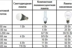 Як вибрати люстру на кухню особливості та рекомендації (відео) (особливості) Як вибрати люстру на кухню особливості та рекомендації (відео)