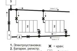 Як вибрати теплоносій для систем опалення пар, вода або антифриз (опалення) Як вибрати теплоносій для систем опалення пар, вода або антифриз