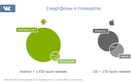 Як дізнатися, з яких пристроїв заходять на сайт (сайт) Як дізнатися, з яких пристроїв заходять на сайт