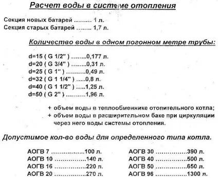 Як дізнатися скільки літрів води в трубі (дізнатися) Як дізнатися скільки літрів води в трубі