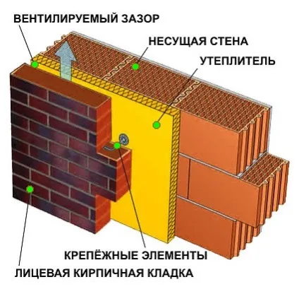 Як вибрати утеплювач для стелі будинку поради