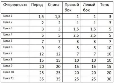 Як засмагнути за 1 день до шоколадної засмаги і не згоріти (пляж) Як засмагнути за 1 день до шоколадної засмаги і не згоріти