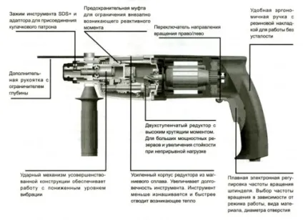 Як вставити свердло в перфоратор