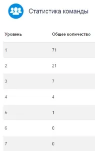 Як заробити в млм - техніка вживана в інтернеті (інтернеті) Як заробити в млм - техніка вживана в інтернеті