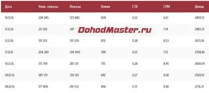 Як заробити яндекс гроші, wmz, wmr в інтернеті (інтернеті) Як заробити яндекс гроші, wmz, wmr в інтернеті
