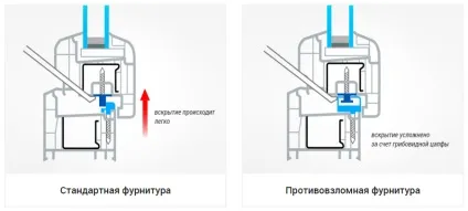 Як захистити пластикове вікно від злому