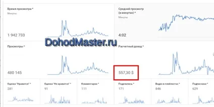 Як заробити яндекс гроші, wmz, wmr в інтернеті (гроші) Як заробити яндекс гроші, wmz, wmr в інтернеті