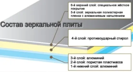 Як захистити дзеркало від вологи у ванній найнадійніші способи (дзеркало) Як захистити дзеркало від вологи у ванній найнадійніші способи