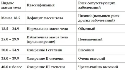 Калькулятор розрахунку індексу маси тіла (ІМТ або bmi) з урахуванням віку і статури для жінок і (індексу) Калькулятор розрахунку індексу маси тіла (ІМТ або bmi) з урахуванням віку і статури для жінок і