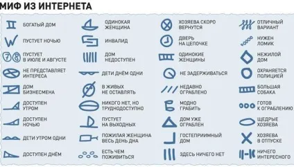 Як захистити свій будинок від квартирних злодіїв - українська газета (знають один одного) Як захистити свій будинок від квартирних злодіїв - українська газета