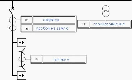 Як захистити батареї конденсаторів (Коротке замикання компонентів) Як захистити батареї конденсаторів