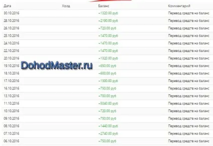 Як заробити яндекс гроші, wmz, wmr в інтернеті (гроші) Як заробити яндекс гроші, wmz, wmr в інтернеті