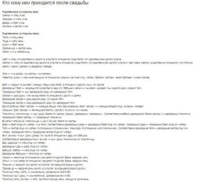 Як звуть близьких родичів чоловіка (дружина) Як звуть близьких родичів чоловіка