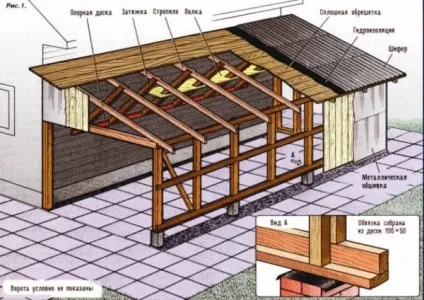 Каркасний гараж своїми руками як спланувати і побудувати (гараж) Каркасний гараж своїми руками як спланувати та побудувати