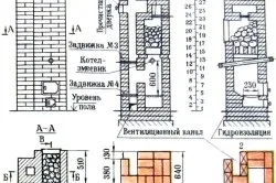 Кладка печей і камінів своїми руками (інструкція) (своїми) Кладка печей і камінів своїми руками (інструкція)
