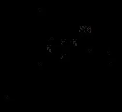 Кінематичні рівняння руху (кінематичні) Кінематичні рівняння руху