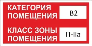 Клас функціональної пожежної небезпеки (клас пожежної небезпеки будівельних конструкцій) Клас функціональної пожежної небезпеки