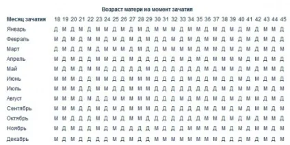 Китайський календар народження