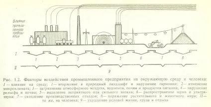 Класи відповідальності або категорія складності об'єкта (об'єкта) Класи відповідальності або категорія складності об'єкта