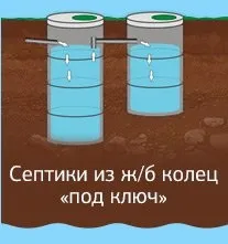 Колодязь в московській області під ключ з цінами