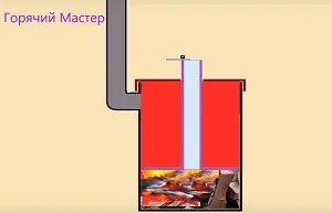 Коли і чому димить піч бубафоня - винаходи (піч) Коли і чому димить піч бубафоня - винаходи