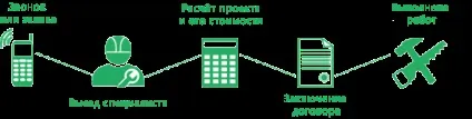 Колодязь під ключ в московській області (ключ) Колодязь під ключ в московській області