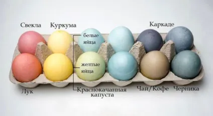 Коли печуть паски і фарбують яйця на світлу Пасху 2018 (паски) Коли печуть паски і фарбують яйця на світлу Пасху 2018