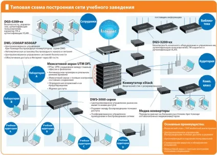 Комутація в цифрових мережах