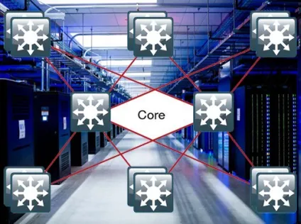 Комутатори рівня ядра cisco