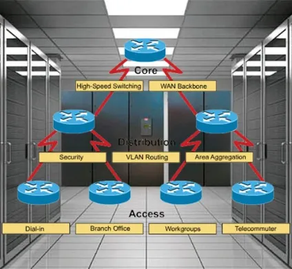 Комутатори рівня ядра cisco