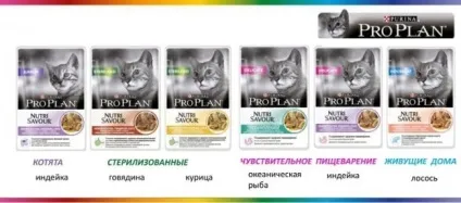 Корм для кішок purina pro plan якісне харчування для вихованця