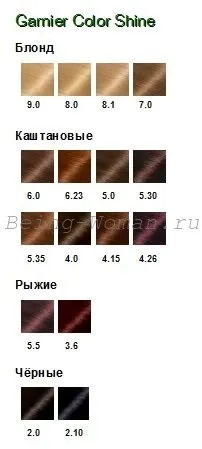 Фарба для волосся гарньер палітра кольорів з фото і опис видів засобів